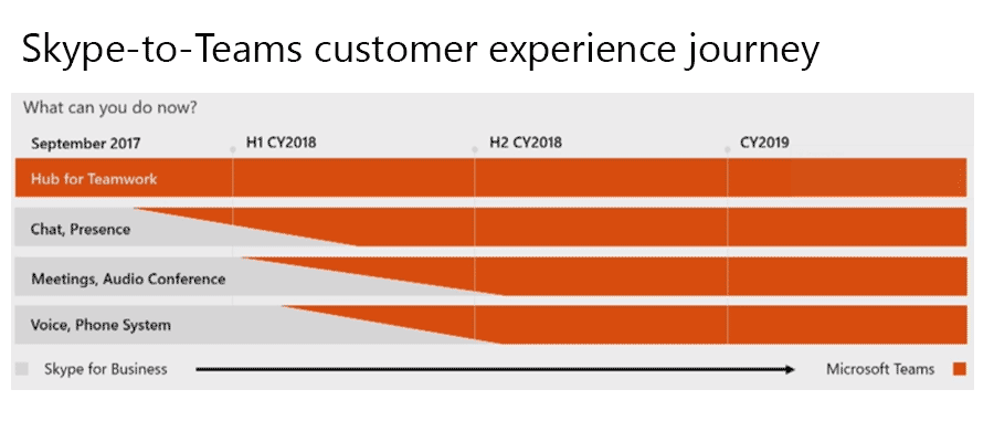 Teams Customer Experience