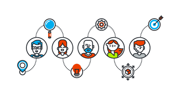 SharePoint-User-Process Office 365 Partner
