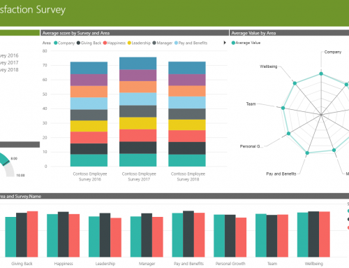 Employee Satisfaction Survey