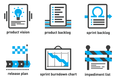 DevelopmentProcess Development Cycle